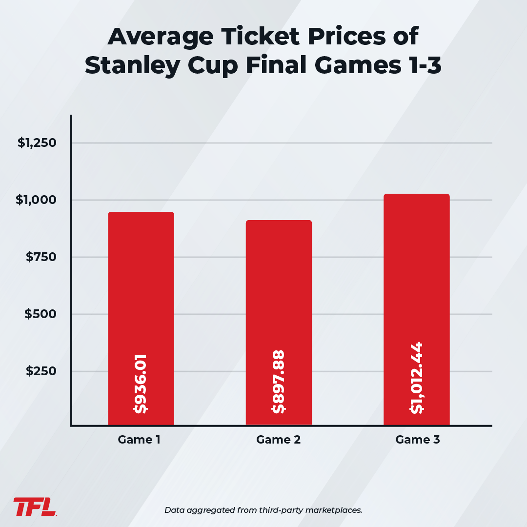 stanley-cup-final-games-more-expensive-in-florida